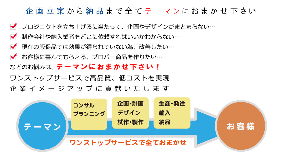 企画立案から納品まで全てテーマンにおまかせ下さい。プロジェクトを立ち上げるに当たって、企画やデザインがまとまらない…制作会社や納入業者をどこに依頼すればいいかわからない…現在の販促品では効果が得られていない為、改善したい…お客様に喜んでもらえる、プロパー商品を作りたい…などのお悩みは、テーマンにおまかせ下さい！ワンストップサービスで高品質、低コストを実現、企業イメージアップに貢献いたします。